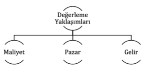 Uluslararası değerleme standartları